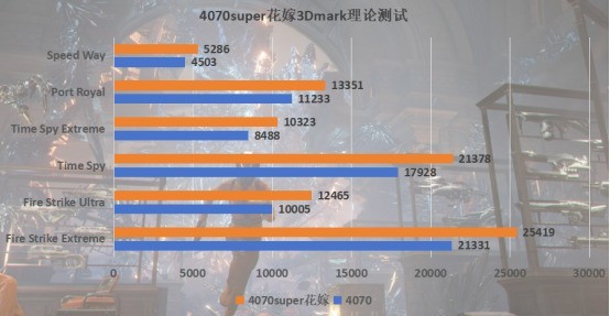 开年惊喜！毕业级2K甜品卡，RTX4070 super樱瞳花嫁评测