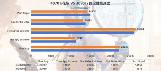 开年惊喜！毕业级2K甜品卡，RTX4070 super樱瞳花嫁评测