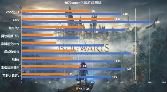 开年惊喜！毕业级2K甜品卡，RTX4070 super樱瞳花嫁评测