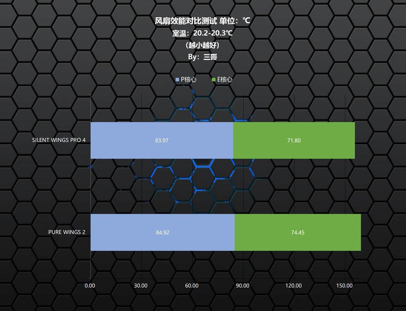 冷静高效，德商德静界SILENT WINGS PRO 4风扇体验分享