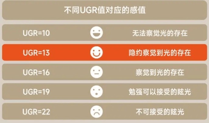 护眼大路灯越贵越好吗？五款优秀护眼落地灯分享