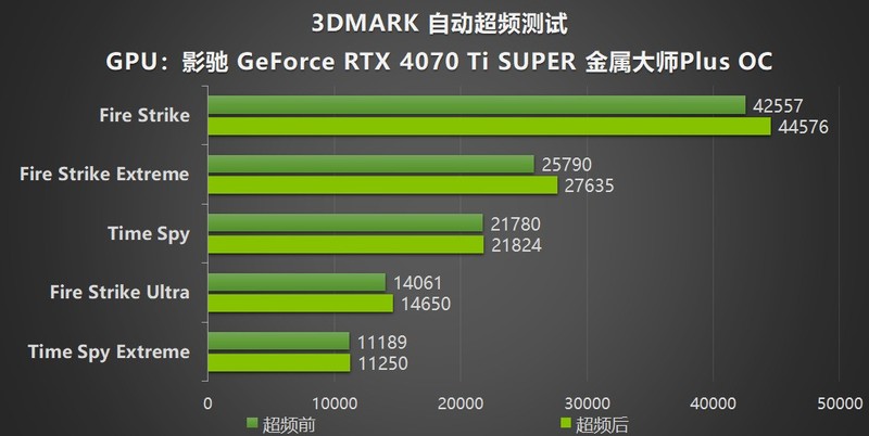 NVIDIA App正式上线！影驰GeForce RTX 40系列显卡的强劲助手