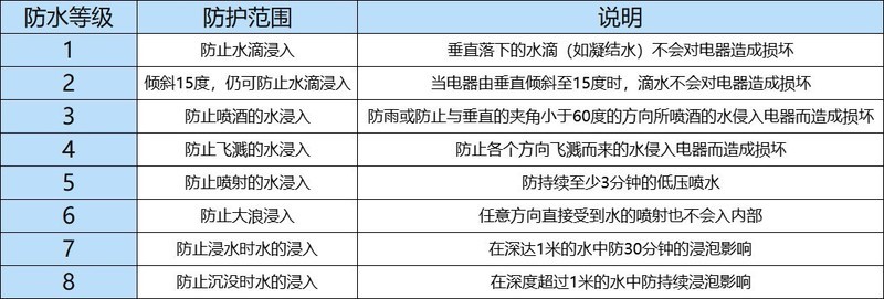 不伤耳朵的耳机哪种最好，对耳朵伤害最小的骨传导耳机类型分享