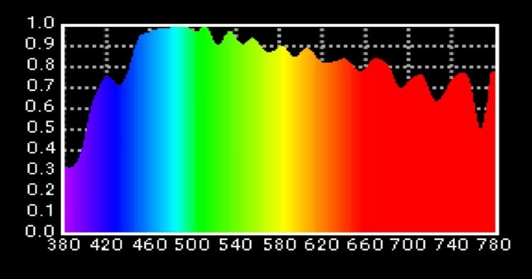 儿童落地式台灯哪个牌子好？五款实力派护眼落地灯分享