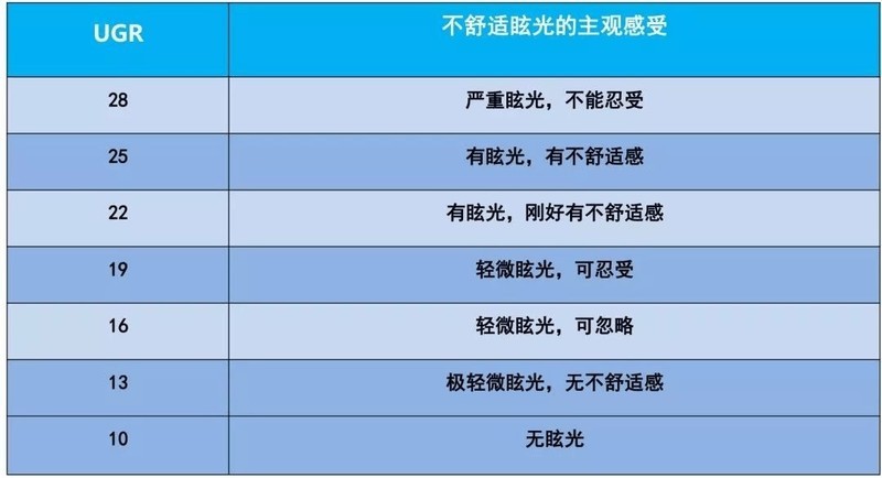 儿童落地式台灯哪个牌子好？五款实力派护眼落地灯分享