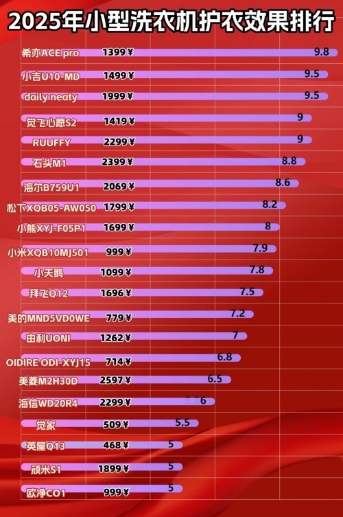 洗内裤的小型洗衣机有用吗？2025小型洗衣机排名，必读选购攻略！