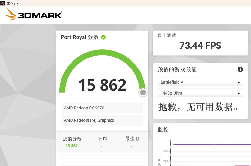 重塑 70 性价比荣光！AMD Radeon RX 9070 XT & RX 9070 首发评测