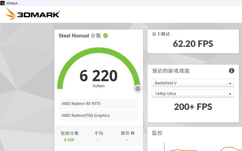 重塑 70 性价比荣光！AMD Radeon RX 9070 XT & RX 9070 首发评测