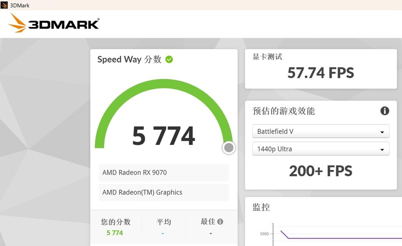 重塑 70 性价比荣光！AMD Radeon RX 9070 XT & RX 9070 首发评测