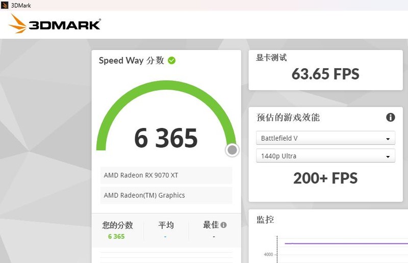 重塑 70 性价比荣光！AMD Radeon RX 9070 XT & RX 9070 首发评测