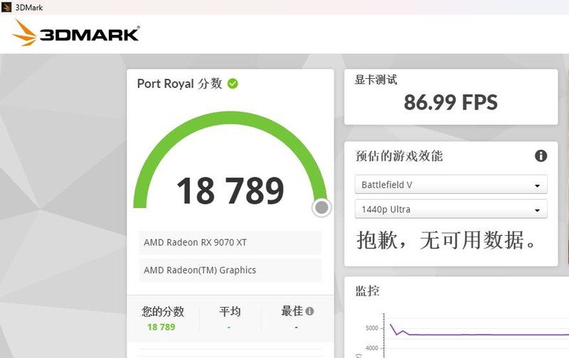 重塑 70 性价比荣光！AMD Radeon RX 9070 XT & RX 9070 首发评测