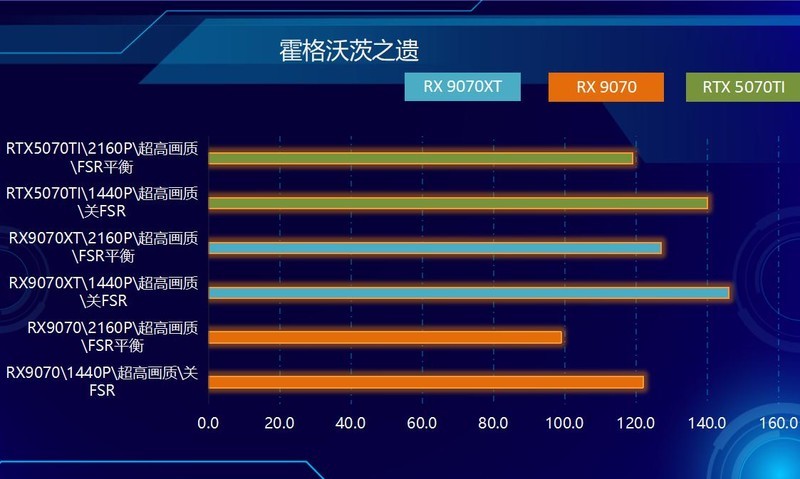 RDNA4首发，性价比爆棚！RX9070&RX9070XT，全线狙击NVIDIA！