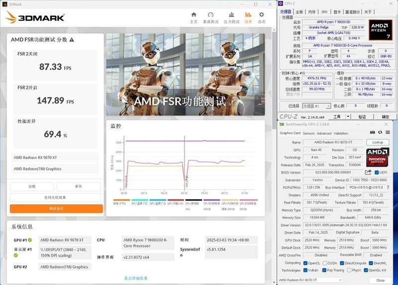 RDNA4首发，性价比爆棚！RX9070&RX9070XT，全线狙击NVIDIA！