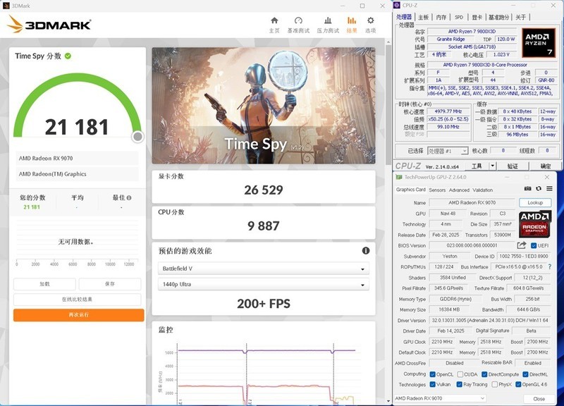 RDNA4首发，性价比爆棚！RX9070&RX9070XT，全线狙击NVIDIA！