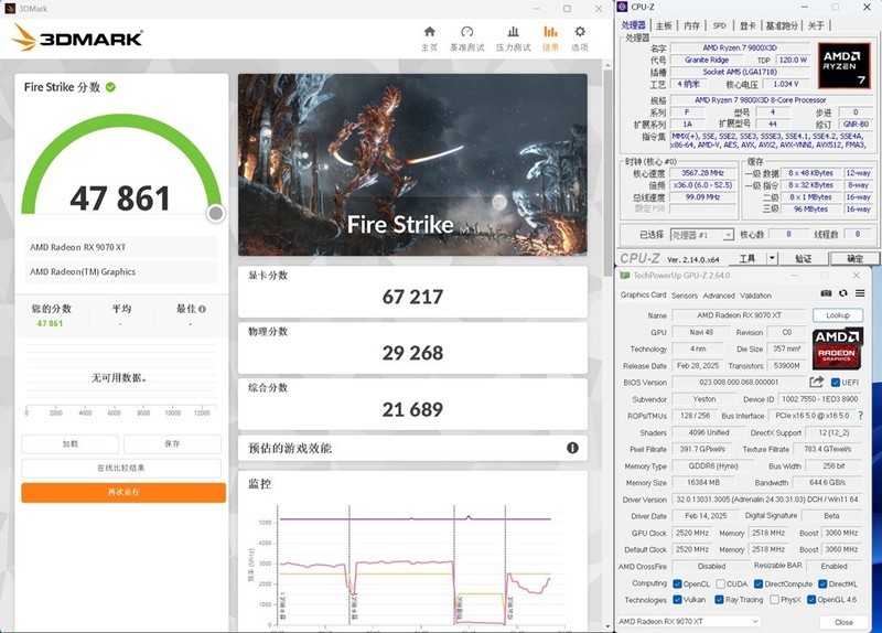 RDNA4首发，性价比爆棚！RX9070&RX9070XT，全线狙击NVIDIA！
