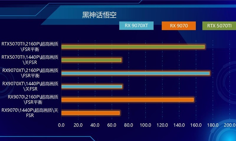 RDNA4首发，性价比爆棚！RX9070&RX9070XT，全线狙击NVIDIA！