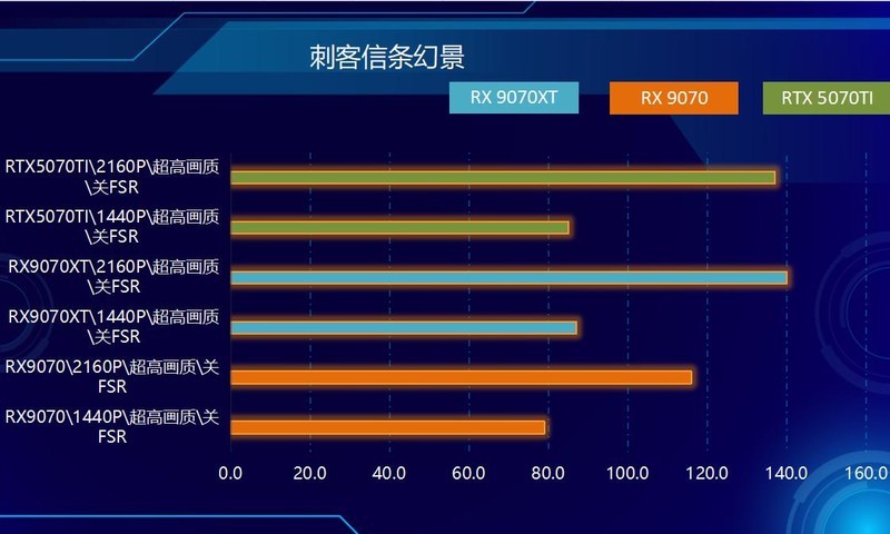 RDNA4首发，性价比爆棚！RX9070&RX9070XT，全线狙击NVIDIA！