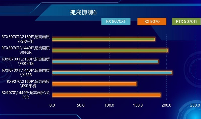 RDNA4首发，性价比爆棚！RX9070&RX9070XT，全线狙击NVIDIA！