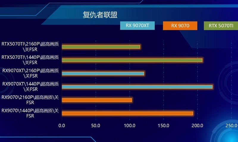 RDNA4首发，性价比爆棚！RX9070&RX9070XT，全线狙击NVIDIA！
