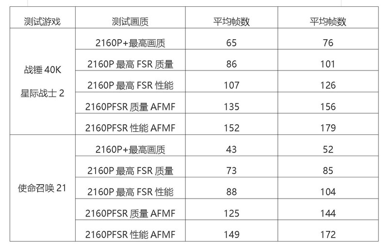 RDNA4首发，性价比爆棚！RX9070&RX9070XT，全线狙击NVIDIA！