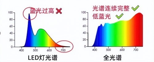 哪个牌子的护眼台灯比较好？2025护眼灯品牌排行前十名热门推荐