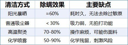 怎样选除螨仪效果最好？2025年5款闭眼入的高性价比除螨仪推荐！