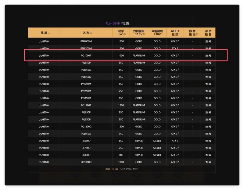 九州风神PQ1000P白金统治者全模组电源开箱：实在的高效率千瓦