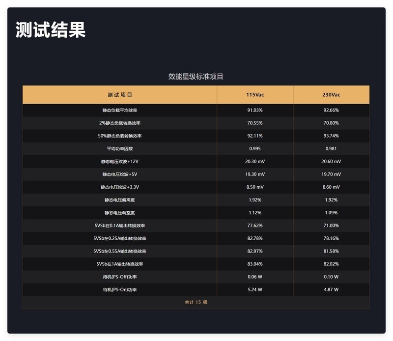 九州风神PQ1000P白金统治者全模组电源开箱：实在的高效率千瓦