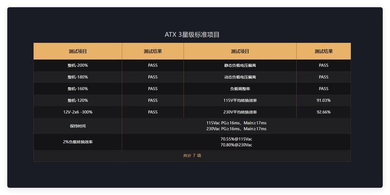 九州风神PQ1000P白金统治者全模组电源开箱：实在的高效率千瓦
