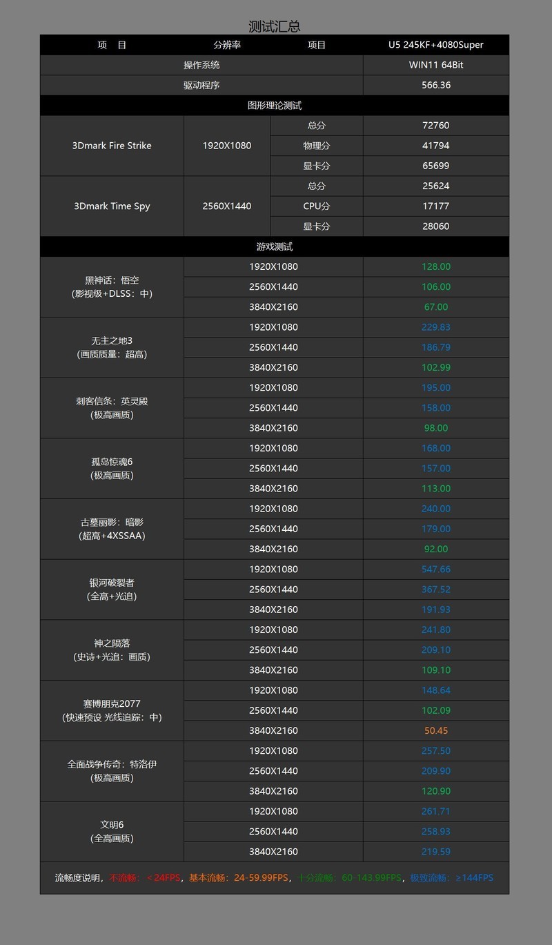 最后一块拼图终补齐，ROG STRIX B860-F首发评测&装机分享