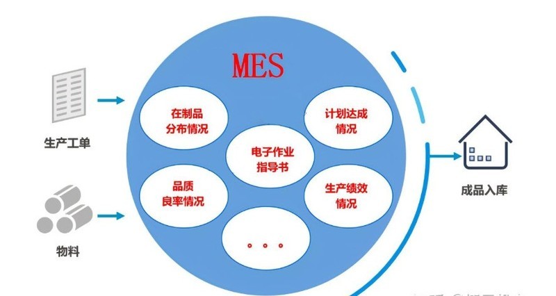 钣金加工行业数字化转型MES方案
