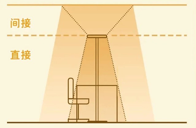 护眼落地灯哪种好？重磅揭秘2025落地护眼台灯排行榜第一名