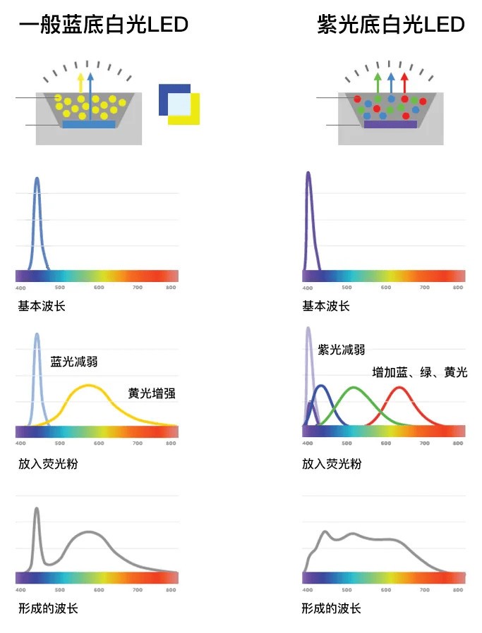 护眼落地灯哪种好？重磅揭秘2025落地护眼台灯排行榜第一名