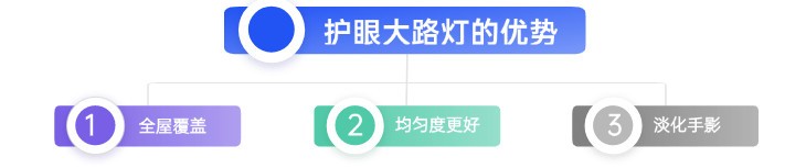 护眼落地灯哪种好？重磅揭秘2025落地护眼台灯排行榜第一名