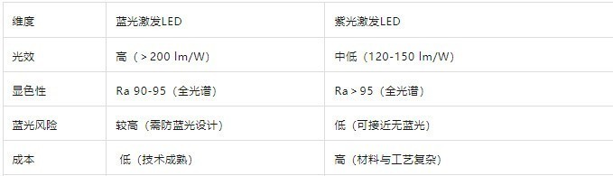 护眼落地灯哪种好？重磅揭秘2025落地护眼台灯排行榜第一名