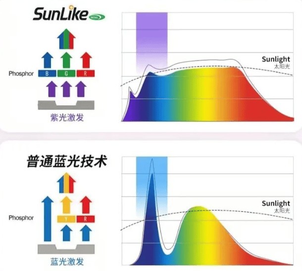 护眼落地灯哪种好？重磅揭秘2025落地护眼台灯排行榜第一名