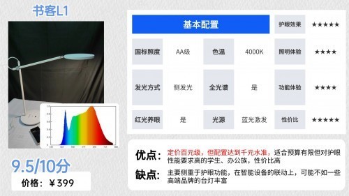 松下护眼灯怎么样？2025硬核测评对比书客、松下和孩视宝护眼台灯