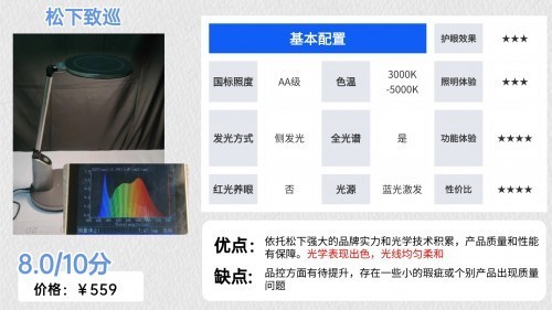 松下护眼灯怎么样？2025硬核测评对比书客、松下和孩视宝护眼台灯
