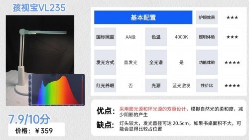 松下护眼灯怎么样？2025硬核测评对比书客、松下和孩视宝护眼台灯