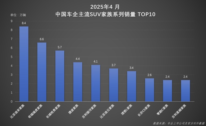 宋启新程：双技术路线驱动，引领 SUV 市场变革浪潮