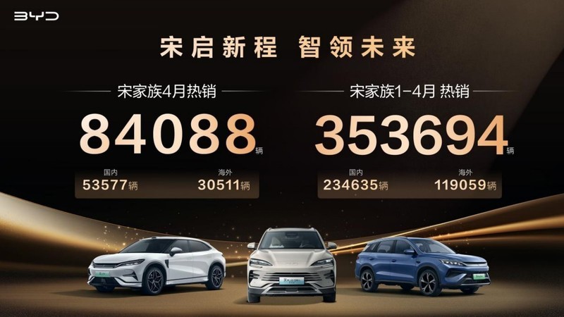 宋启新程：双技术路线驱动，引领 SUV 市场变革浪潮