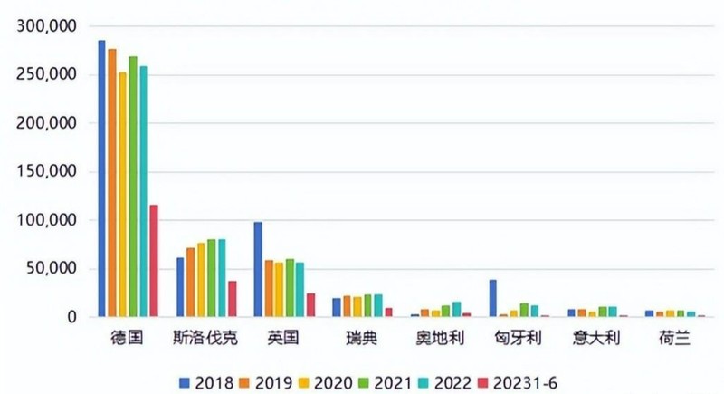 中国新能源汽车在取得巨大成功！海外主流媒体对比亚迪高度认可