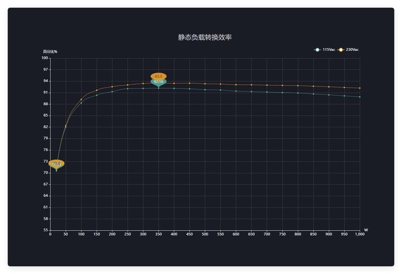 九州风神PQ1000P白金统治者全模组电源开箱：实在的高效率千瓦