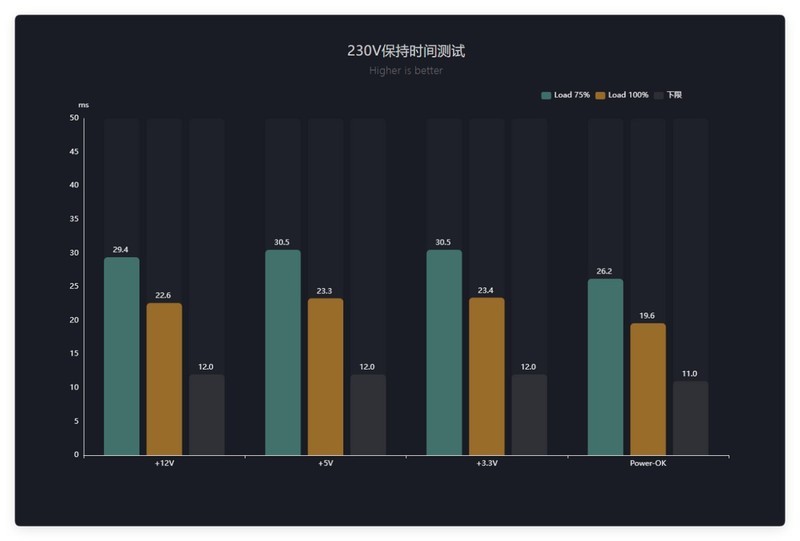 九州风神PQ1000P白金统治者全模组电源开箱：实在的高效率千瓦