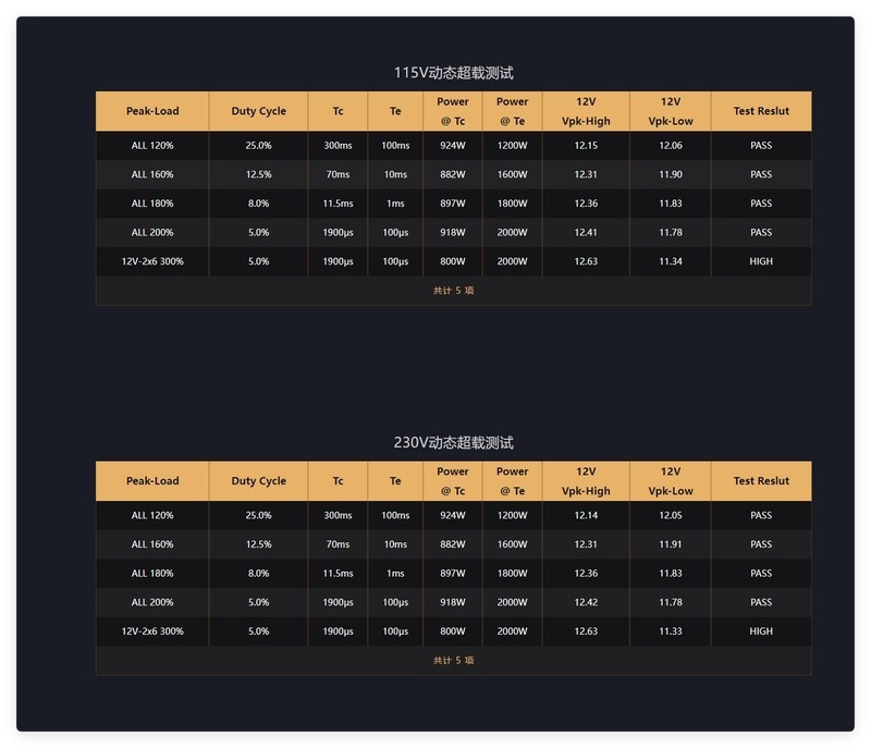 九州风神PQ1000P白金统治者全模组电源开箱：实在的高效率千瓦