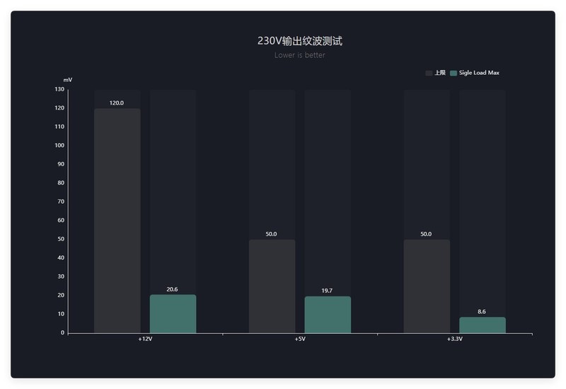九州风神PQ1000P白金统治者全模组电源开箱：实在的高效率千瓦