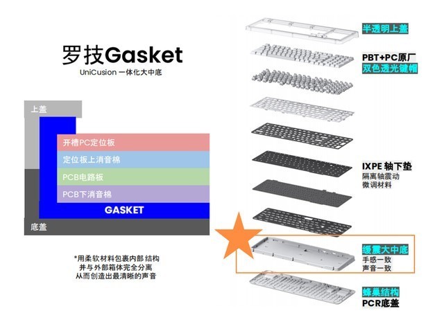 年轻人的第一把AI 客制化键盘，罗技琥珀系列K98M首发体验分享