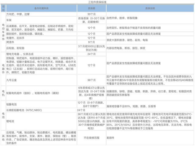 号称优化N系列所有短板，九号M95C电摩评测：107km+解决死亡摇摆