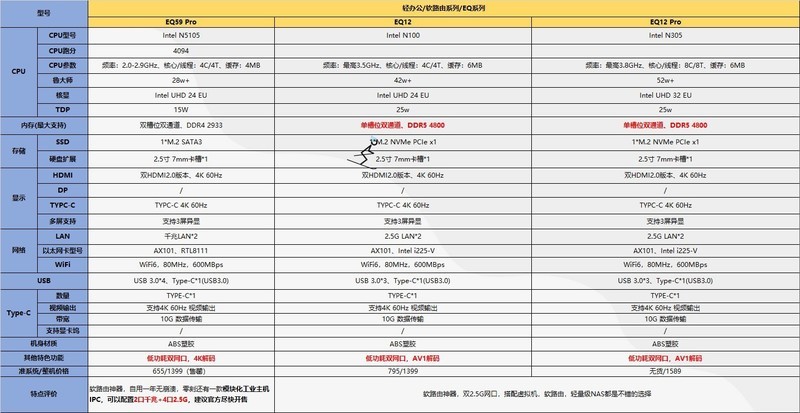 迷你主机电脑靠谱吗？使用千元零刻EQ12 PRO一个月，结果出乎意料