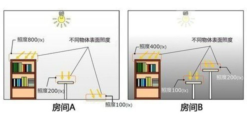 孩子用什么样的灯对眼睛没有伤害？分享多款满分护眼台灯